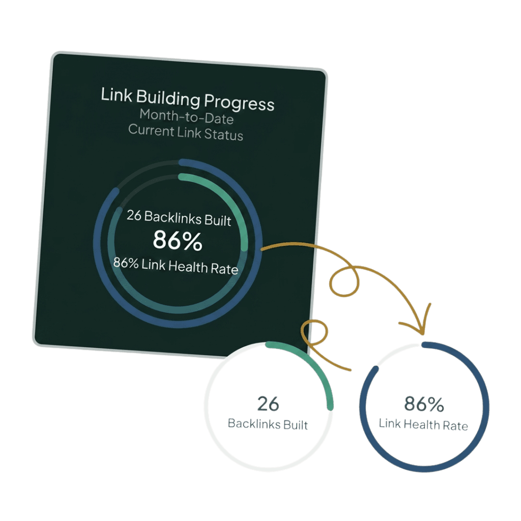Link building process illustration showing backlinks and authority connections