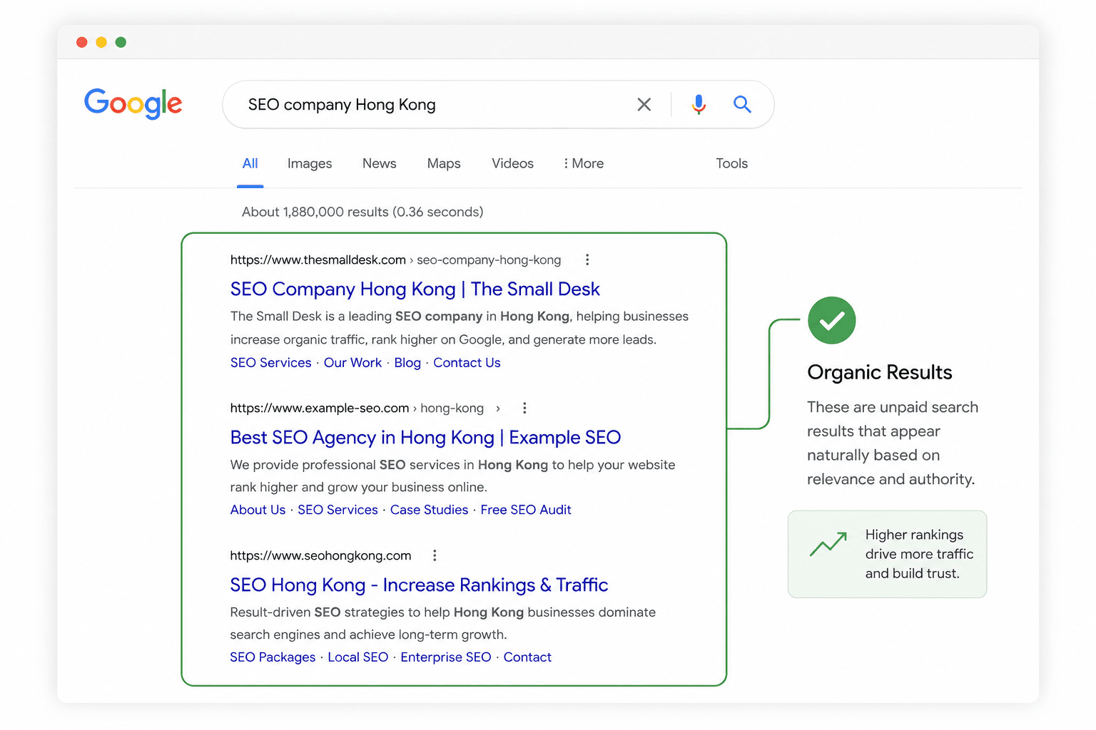 SEM vs SEO：有什麼分別？企業應該選擇哪一種？