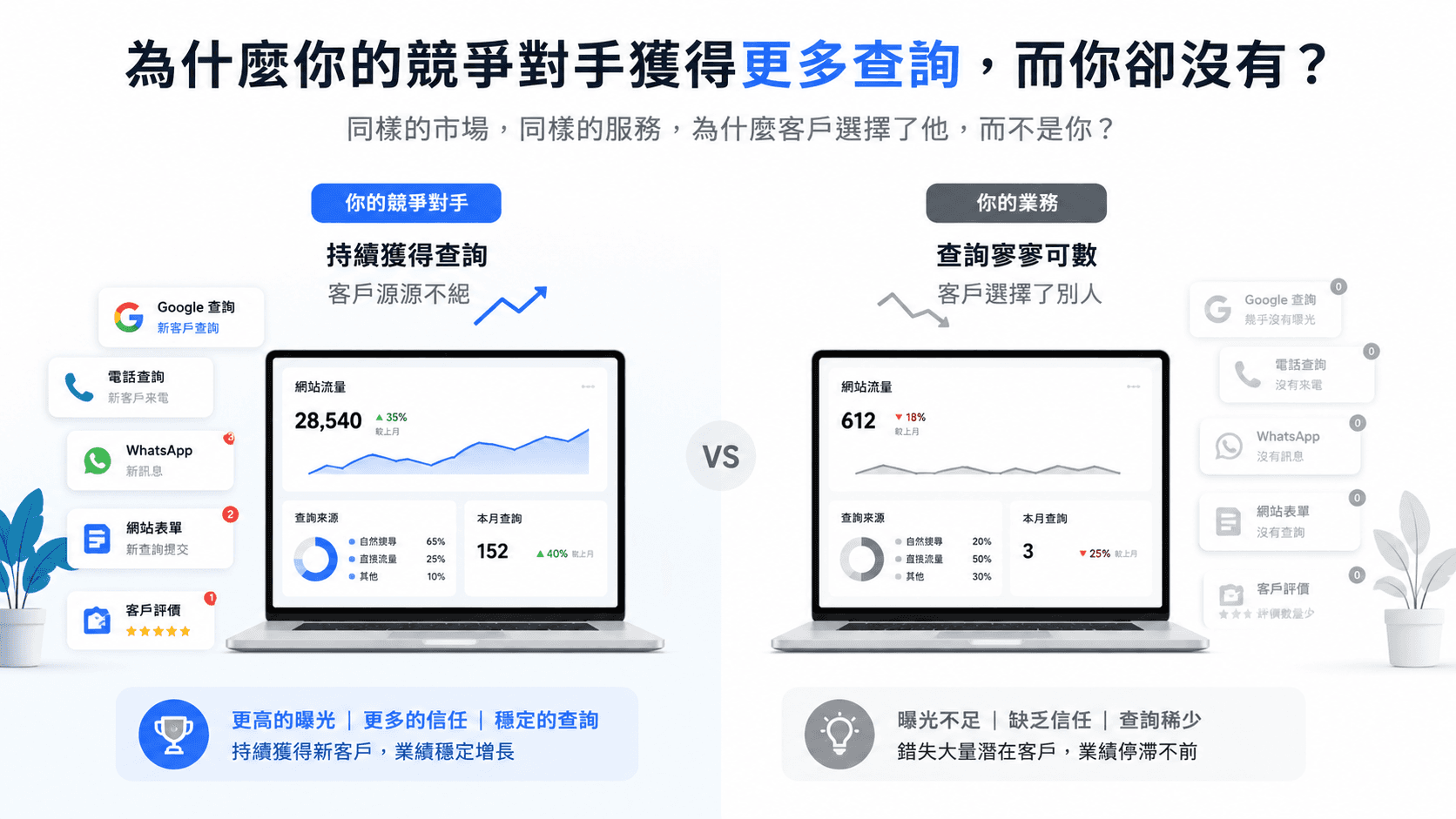 為什麼你的競爭對手獲得更多查詢,而你卻沒有?